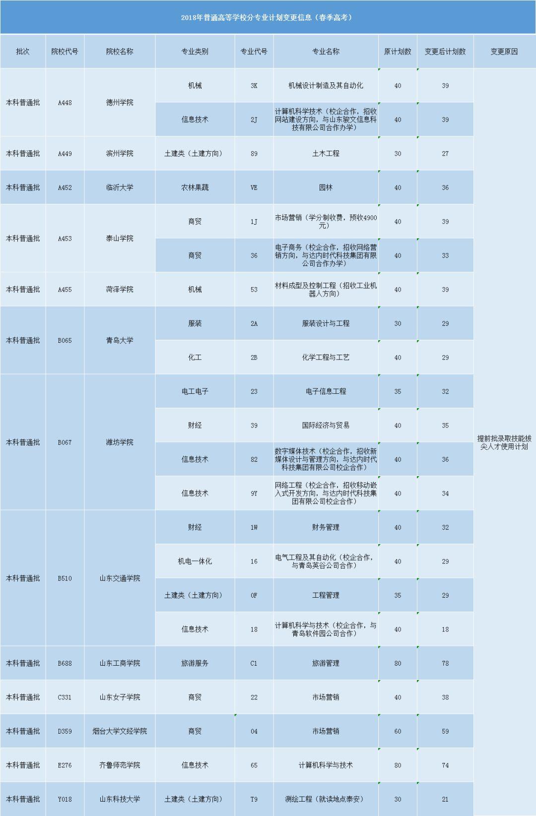 济宁市工商行政管理局最新动态报道