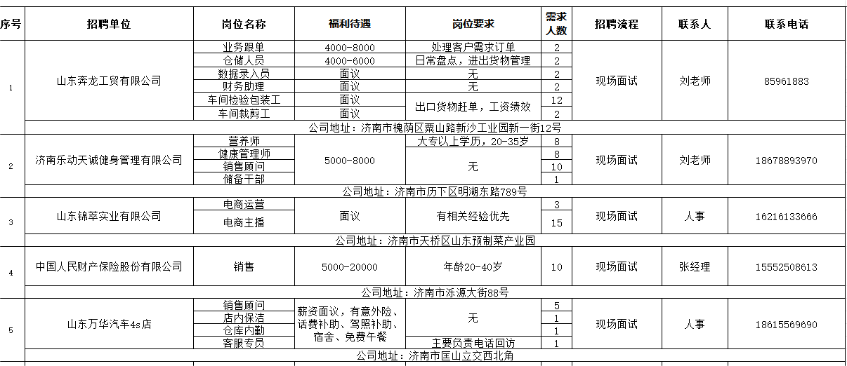 中原区人力资源和社会保障局最新招聘解读