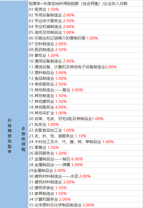 吉乐乡天气预报更新通知