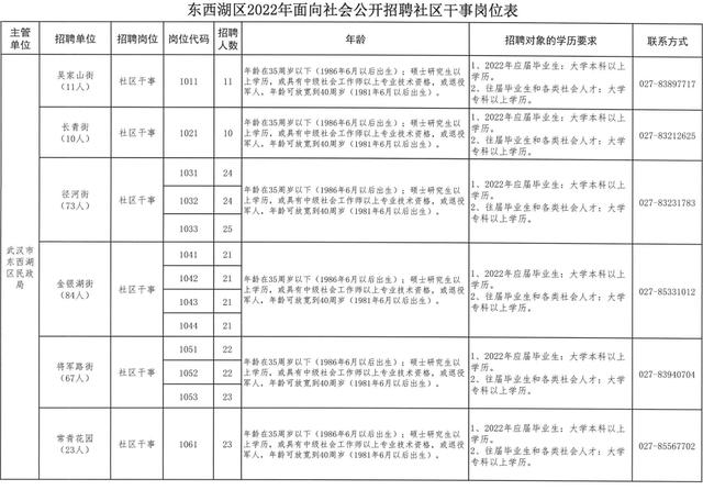 白沙洲街道最新招聘信息汇总