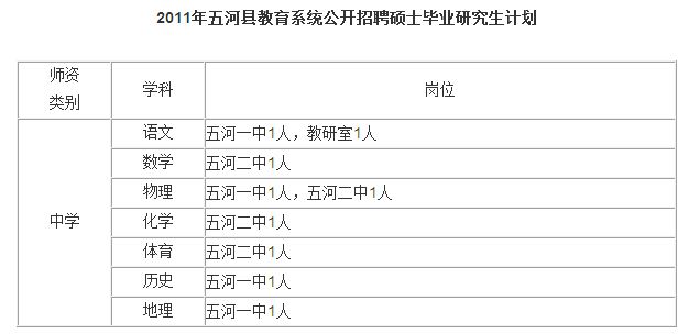 五河县财政局最新招聘公告概览