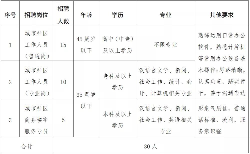 荷花池社区最新人事任命公告