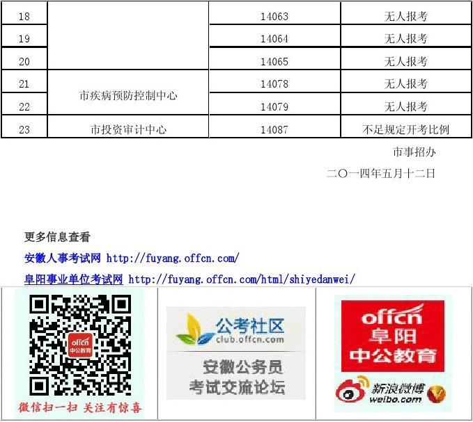 芜湖市人民防空办公室最新招聘启事