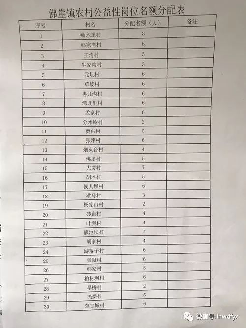 坑里村委会最新招聘信息汇总