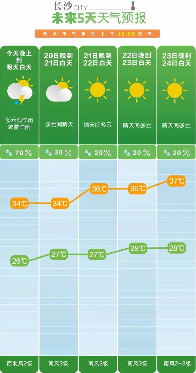 岗镇村民委员会天气预报更新通知