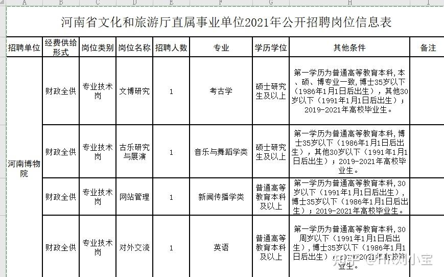 卫滨区文化广电体育和旅游局招聘启事新鲜出炉