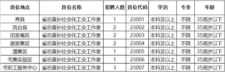 崇仁县人力资源和社会保障局最新招聘信息汇总