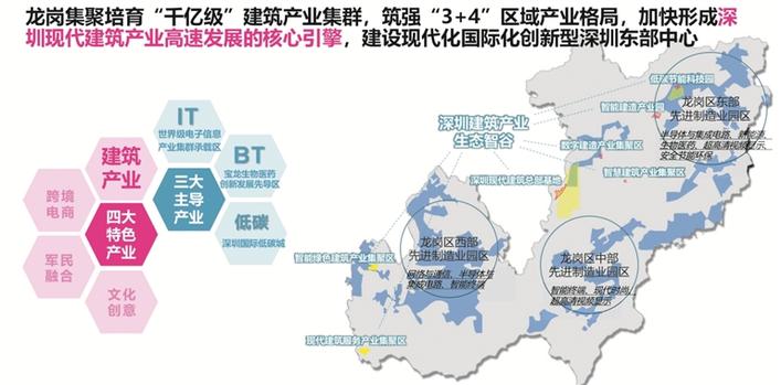 罗湖区科学技术和工业信息化局发展规划概览