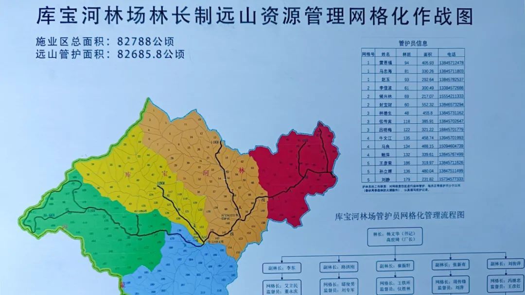 龙河镇国庆林场发展规划展望