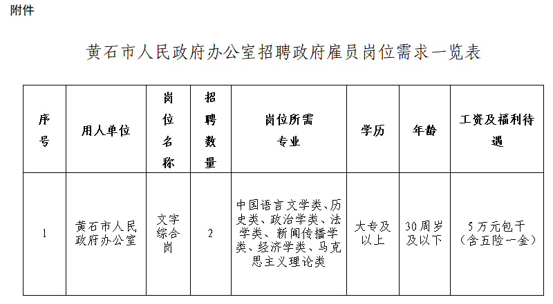 黄石港区科技局人事任命最新动态