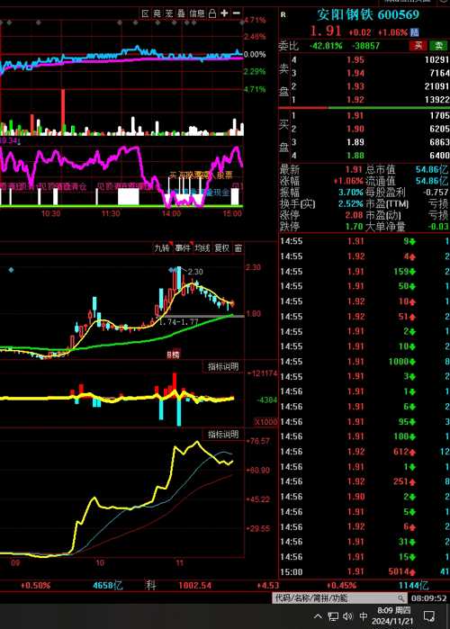 新奥门中特钢49080金龙最新资讯,高速执行响应计划_移动版92.748