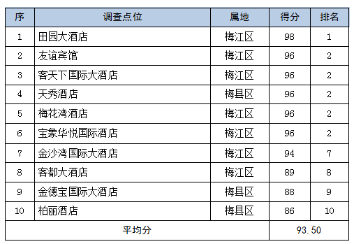 苍穹之翼 第3页