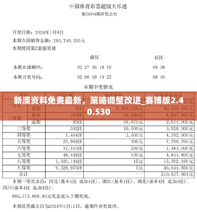 新澳2024年正版资料,最新热门解答落实_uShop94.906