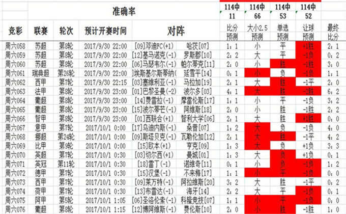 132688ccm澳彩开奖结果查询最新,深入数据策略设计_开发版137.19