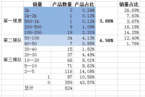 新澳内部资料免费精准37b,长期性计划定义分析_yShop42.287