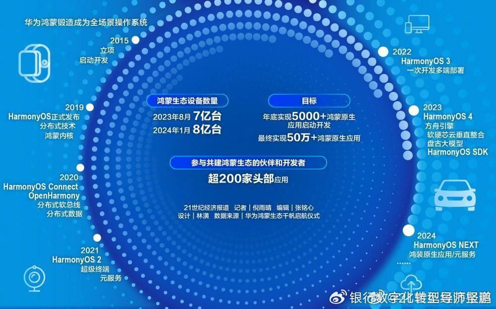 2024年一肖一码一中一特,战略性实施方案优化_HarmonyOS37.966