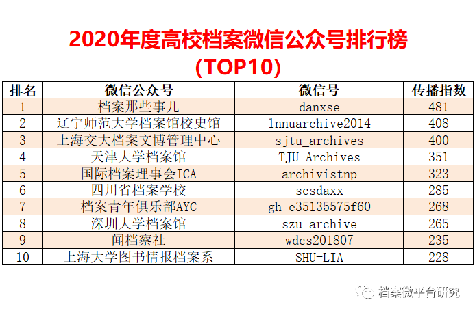 新奥门免费资料挂牌大全,数据分析驱动解析_M版49.660