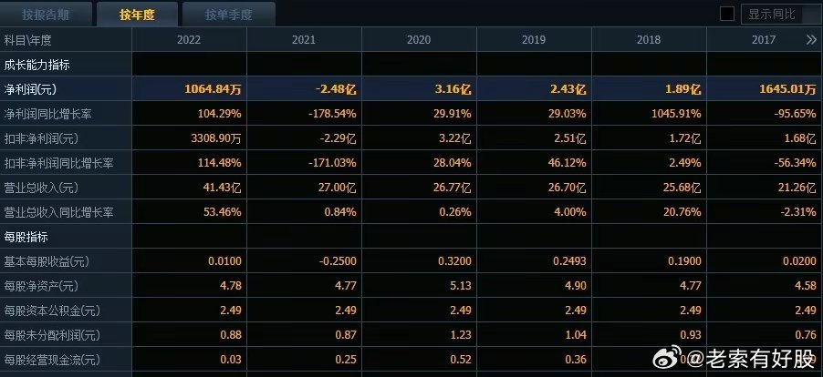 2024年正版免费资料最新版本,深入数据执行策略_理财版68.964