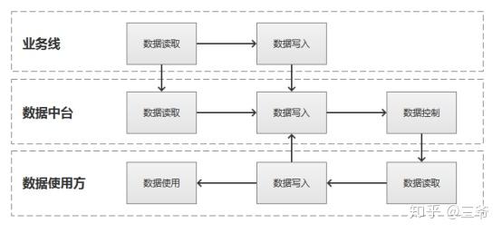 白小姐449999精准一句诗,数据整合实施方案_标配版18.193