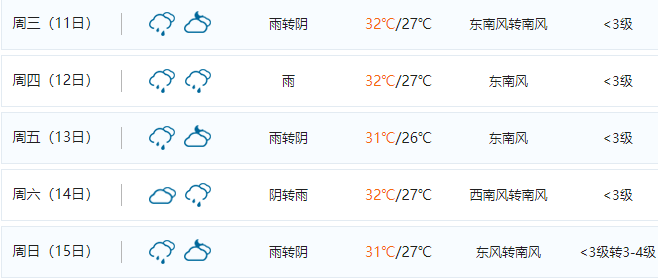 吴炉镇天气预报更新通知