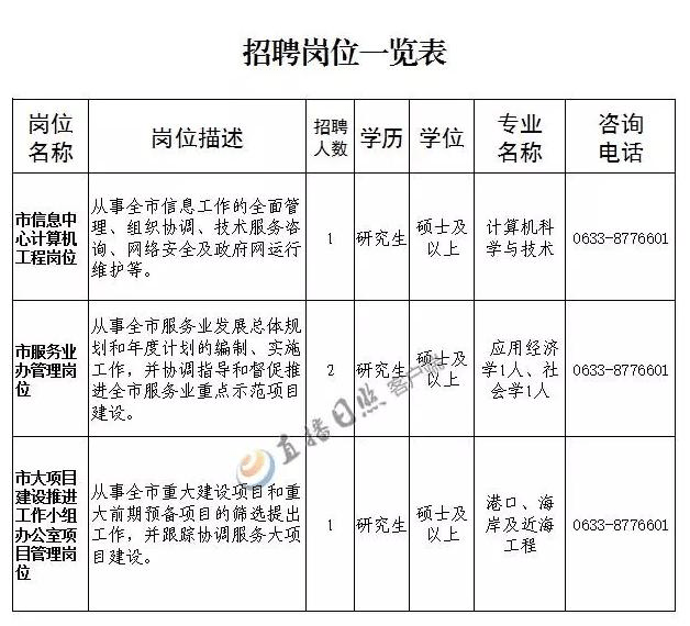 日照市气象局最新招聘启事发布