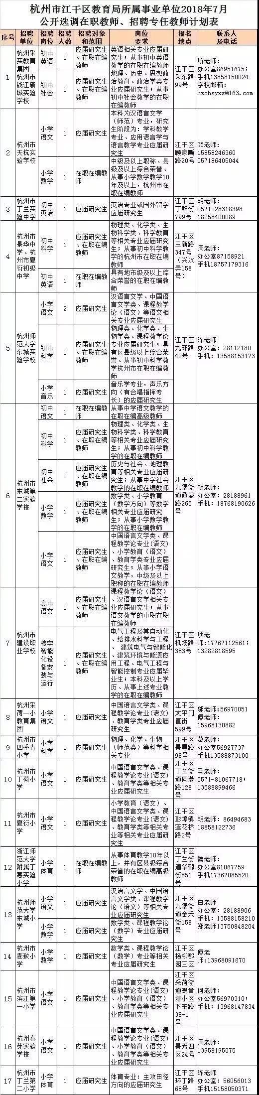 江干区初中招聘最新信息汇总