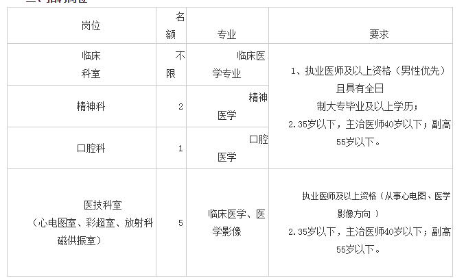 太和县医疗保障局最新招聘信息全面解析