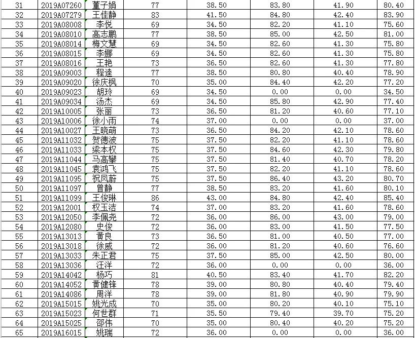 湖北省十堰市茅箭区最新招聘信息汇总