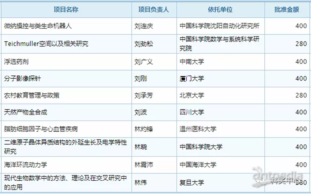 新澳天天开奖资料大全1052期,专业解析评估_AR43.995