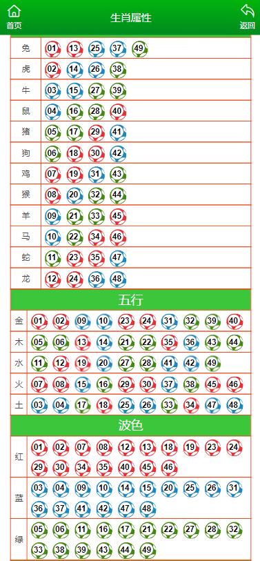 澳门天天彩期期精准十二生肖,权威分析说明_VR79.839