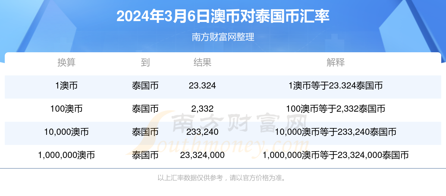 新澳2024年天天开奖免费资料大全,可持续发展探索_钱包版46.776