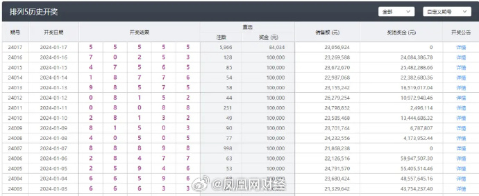 新澳今晚上9点30开奖结果,前沿评估说明_Harmony64.788