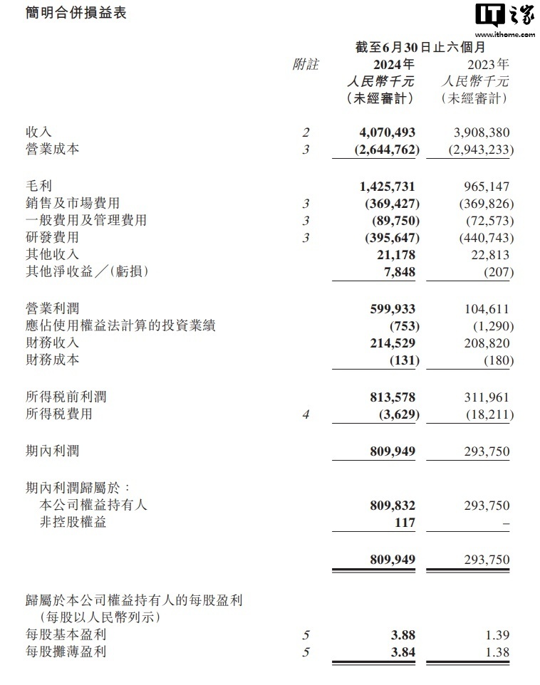 2024年香港开奖结果,实地验证数据设计_Essential77.165