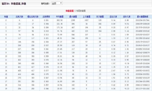 2024年澳门天天开好彩,实践数据解释定义_C版61.509