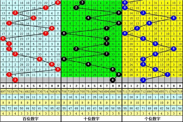 一肖一码一中一特,仿真方案实现_战略版69.476