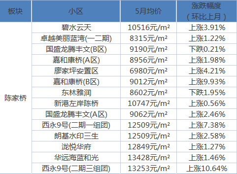 锦馨社区最新天气预报通知