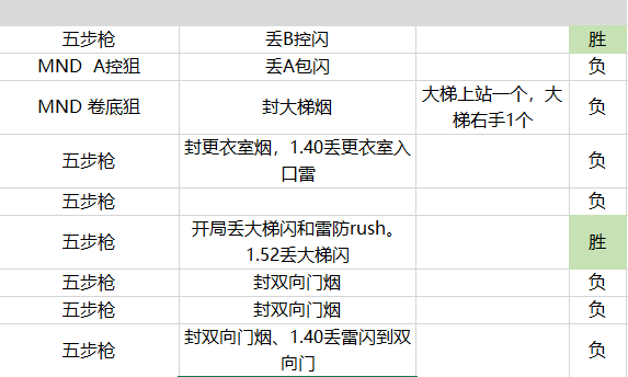 旧澳门开奖结果+开奖记录,数据实施导向策略_Holo78.611