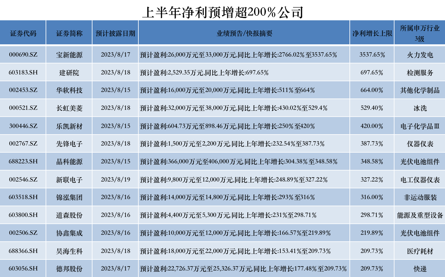 灬亲爱嘚灬 第3页