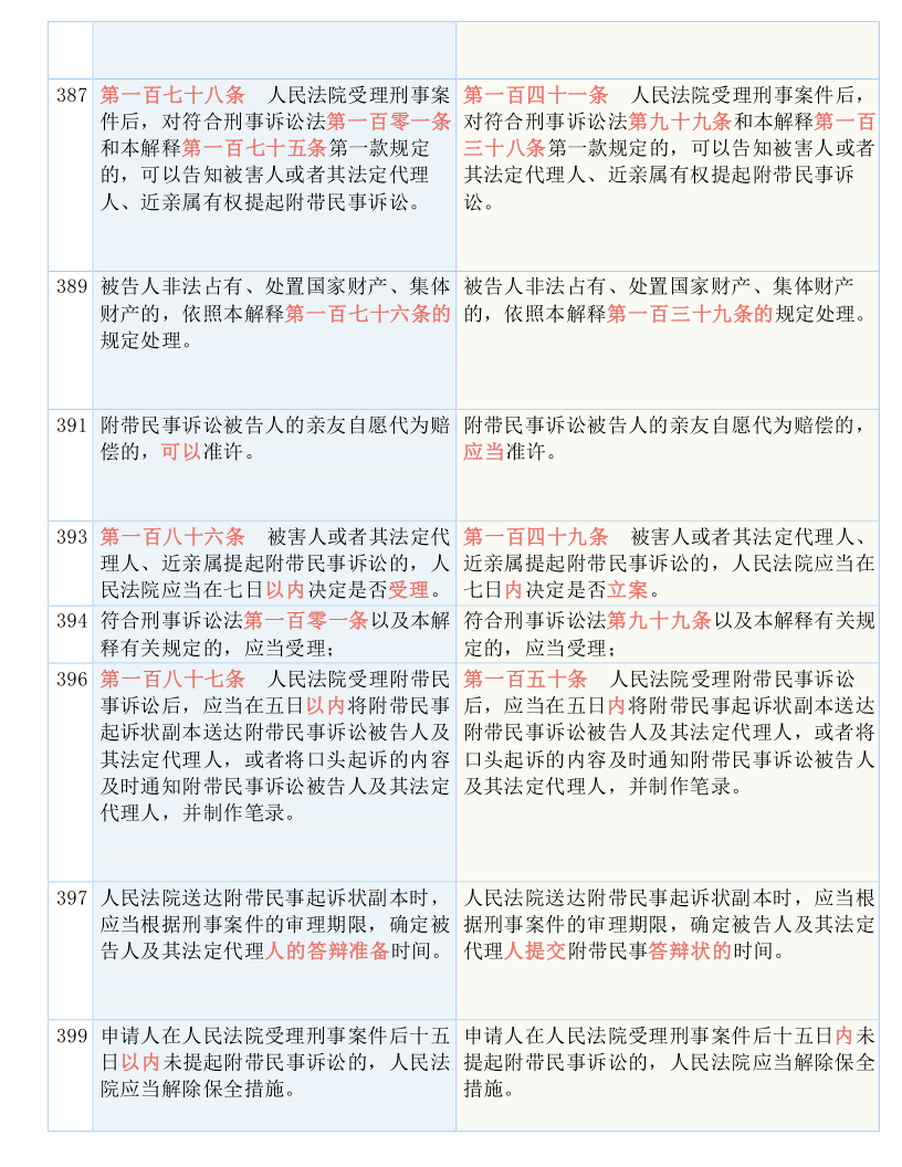 澳门一码一肖100准吗,最新答案解释落实_挑战版49.420