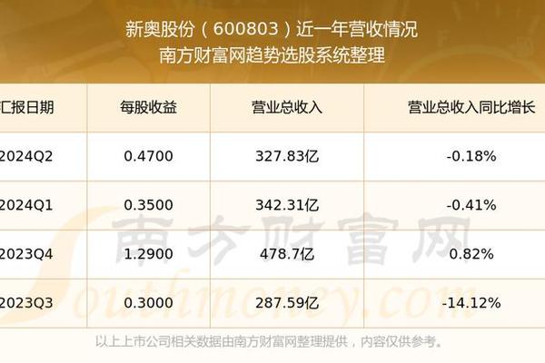 216677新奥彩,最新动态方案_进阶款71.797