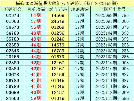 澳门天天开彩开奖结果,全面实施策略数据_黄金版47.855