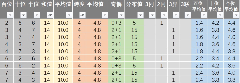 新澳六开彩天天开好彩大全,经济性执行方案剖析_终极版73.95