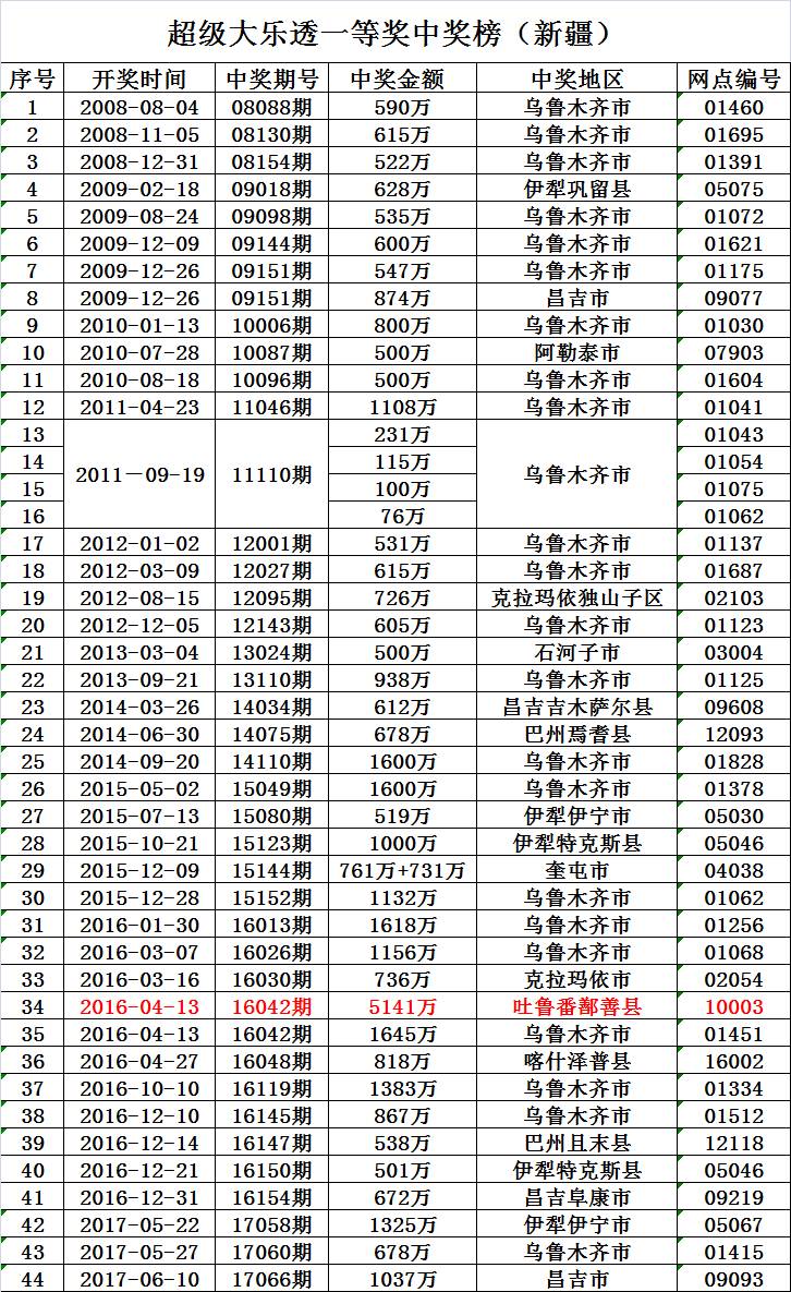 新澳2024今晚开奖结果查询表最新,最新分析解释定义_精英款12.817