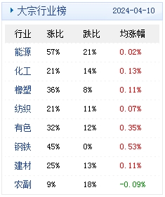 新澳2024年天天开奖免费资料大全,系统化评估说明_uShop94.324