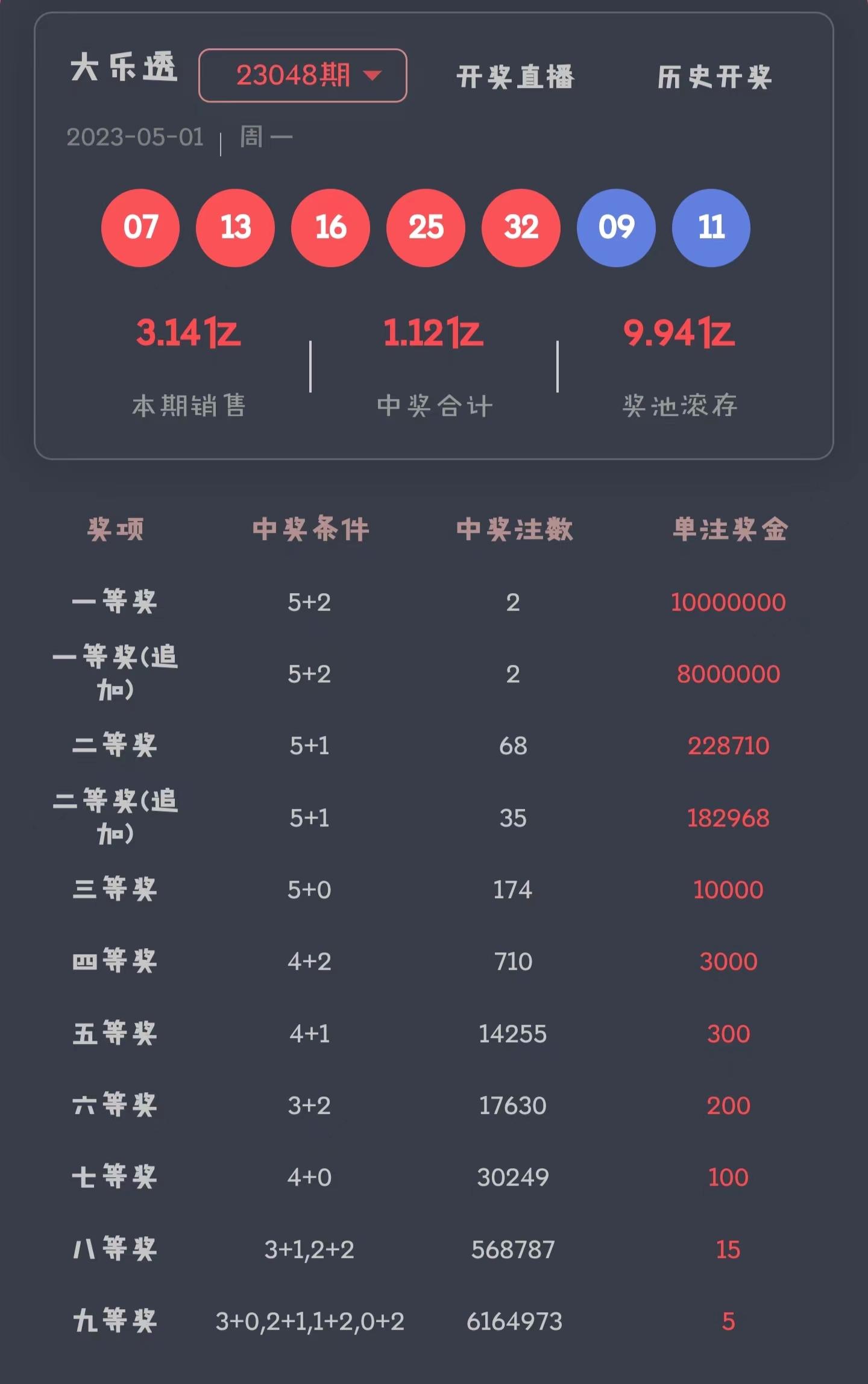 777777788888888最快开奖,实时更新解析说明_DP20.524