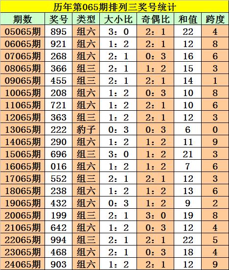 澳门一码一肖100准吗,前沿评估解析_专家版18.383