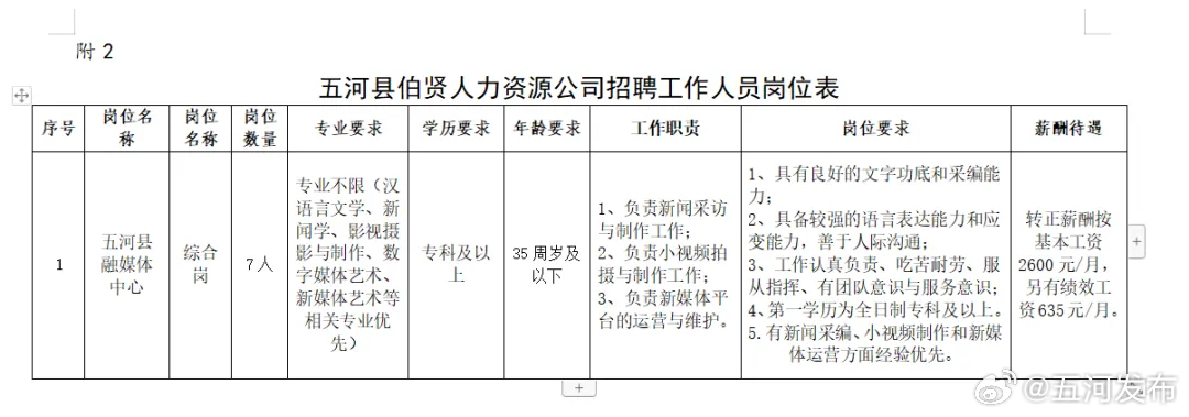 五河县住房和城乡建设局最新招聘信息概览