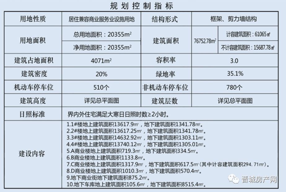 白龙街道新项目，引领城市发展的全新动力源泉