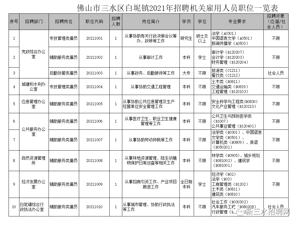 白垢镇最新招聘信息全面解析