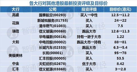 新奥天天免费资料单双,全局性策略实施协调_Windows69.260